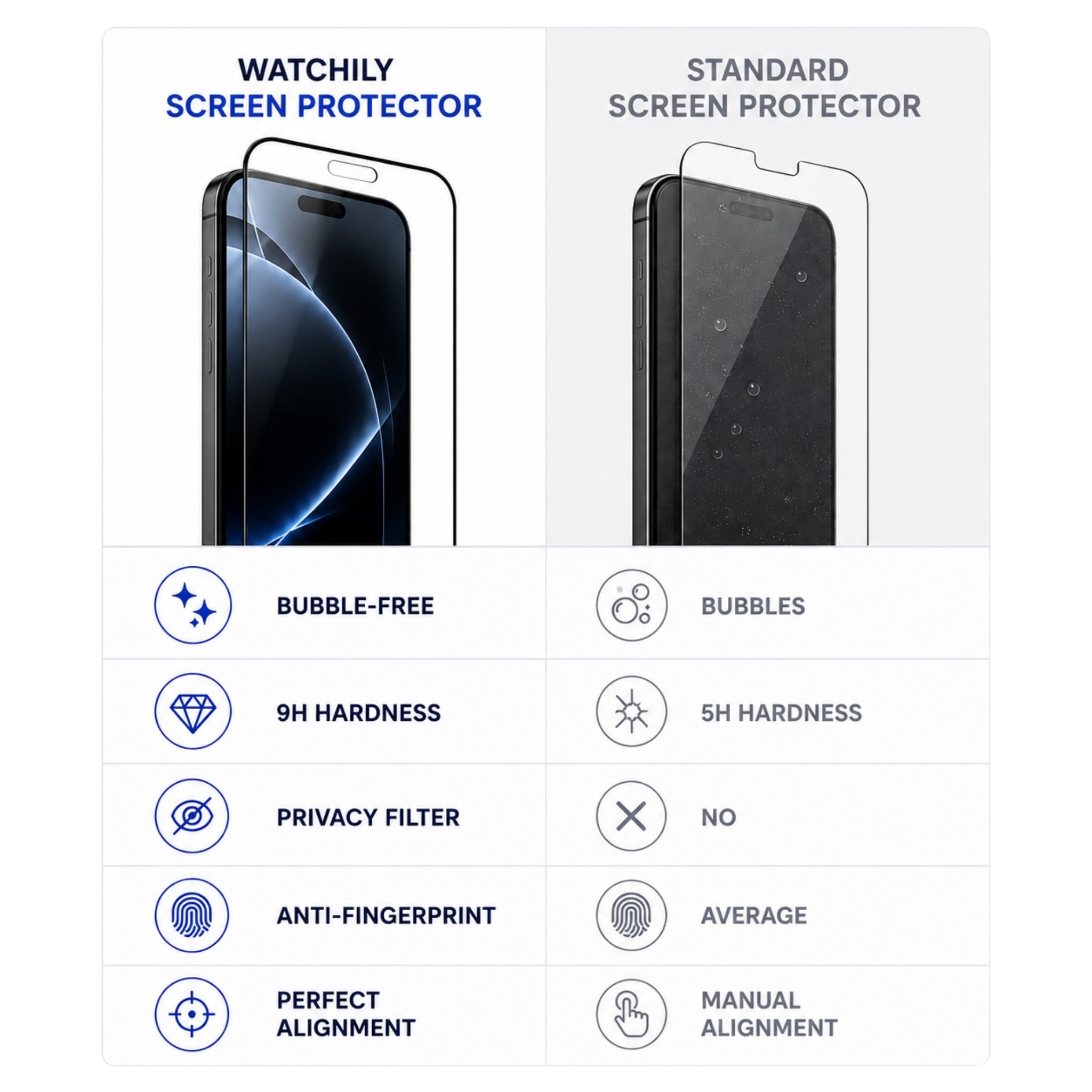 3-in-1 Screen Protector – iPhone & Samsung