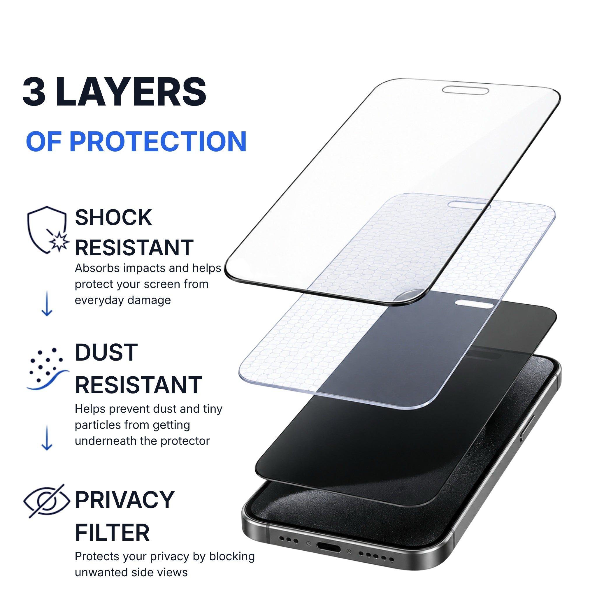3-in-1 Screen Protector – iPhone & Samsung