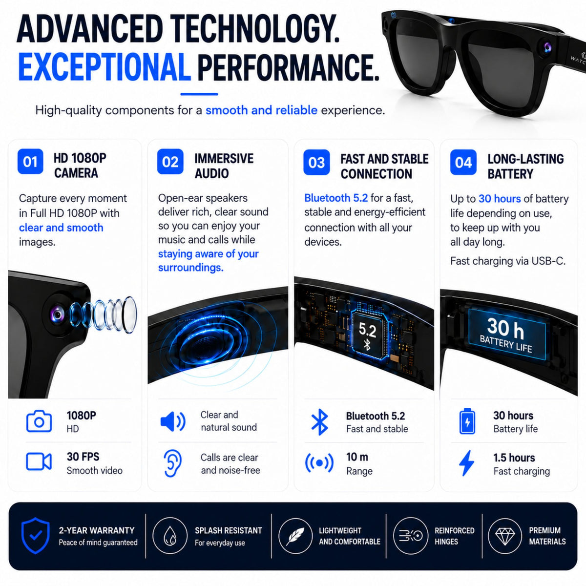 AI Smart Glasses with 1080P HD Camera – SmartView Pro – Includes Black Sunglasses & Blue Light Blocking Lenses